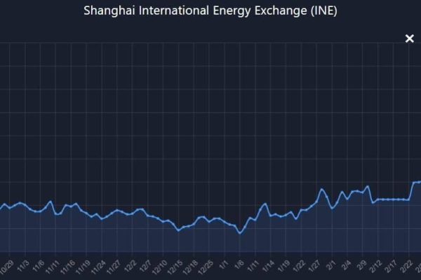 Unpredictable Spike in Chinese Oil Demand Pushes Shanghai Crude Price Over $100, Setting the Stage for Brent Prices to Follow